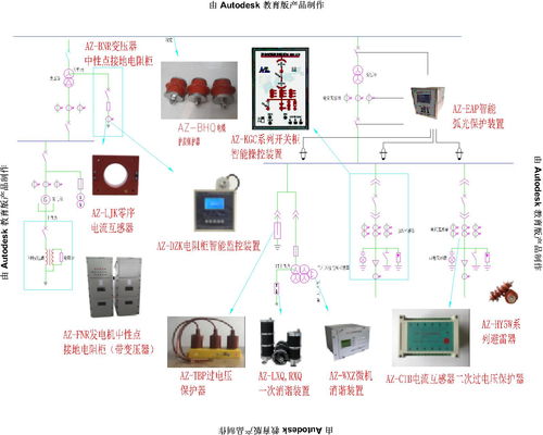 創(chuàng)新驅(qū)動，智慧賦能 保定奧卓電氣與埃克倫斯電氣產(chǎn)品應用展示